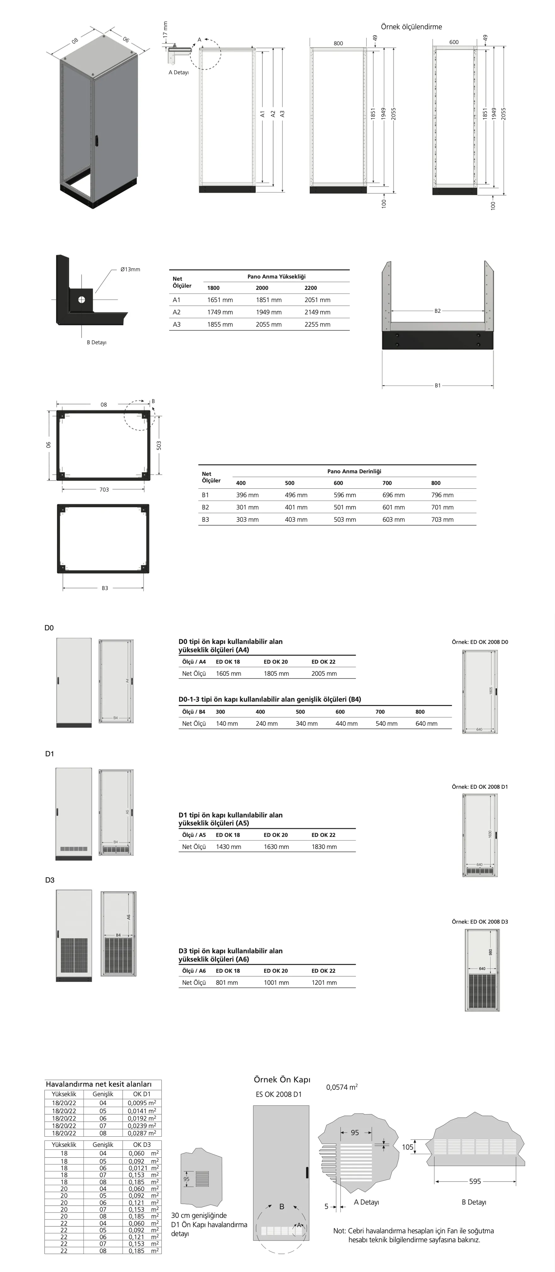 d-serisi-standart-olculer