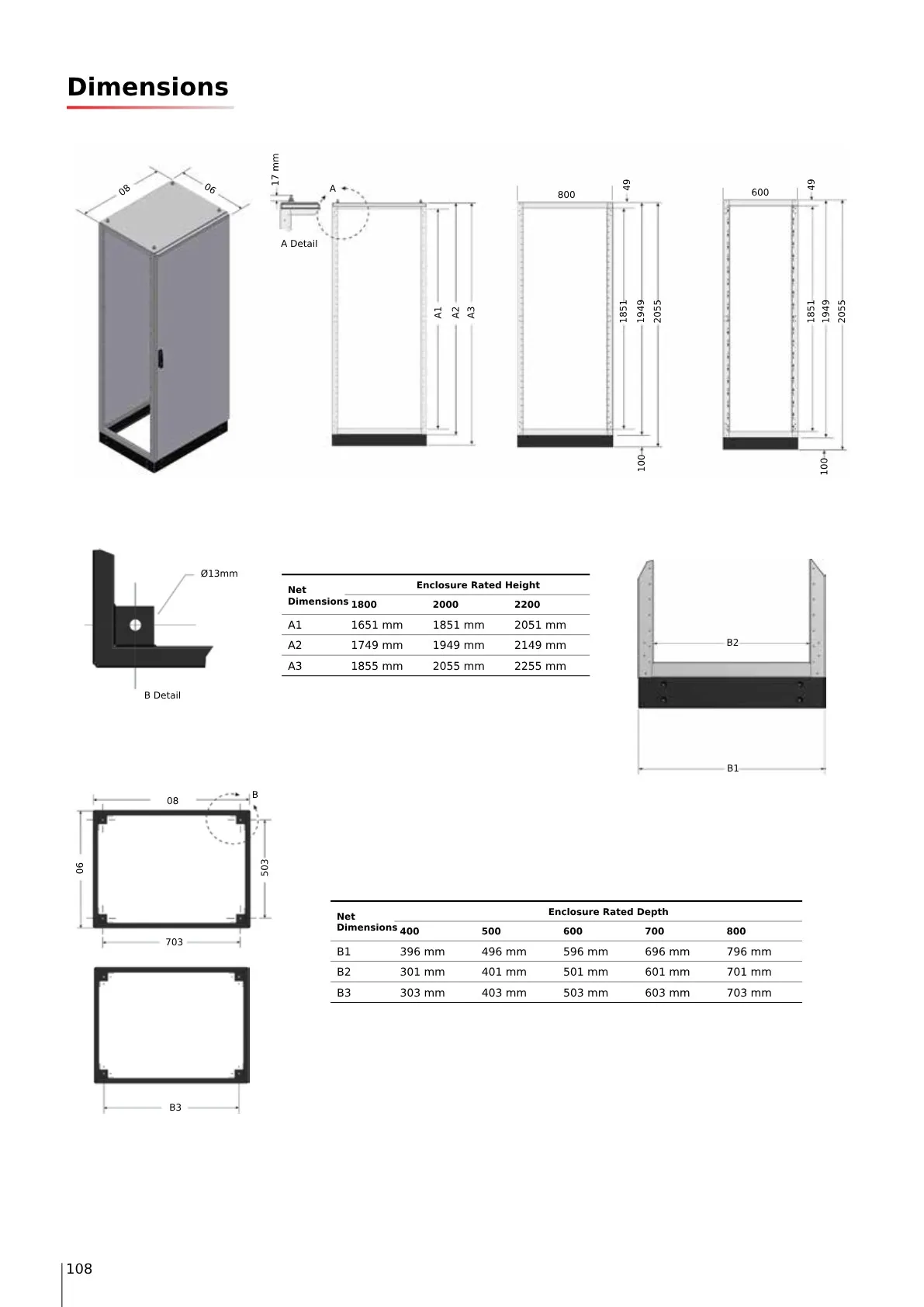 d-serisi-standart-olculer
