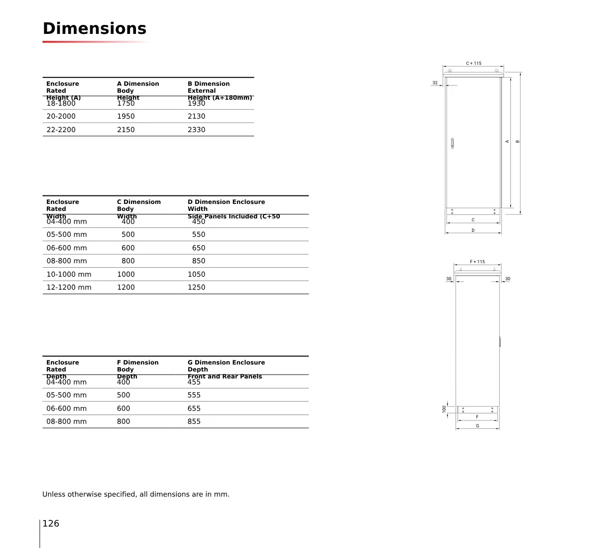 hs-serisi-standart-olculer