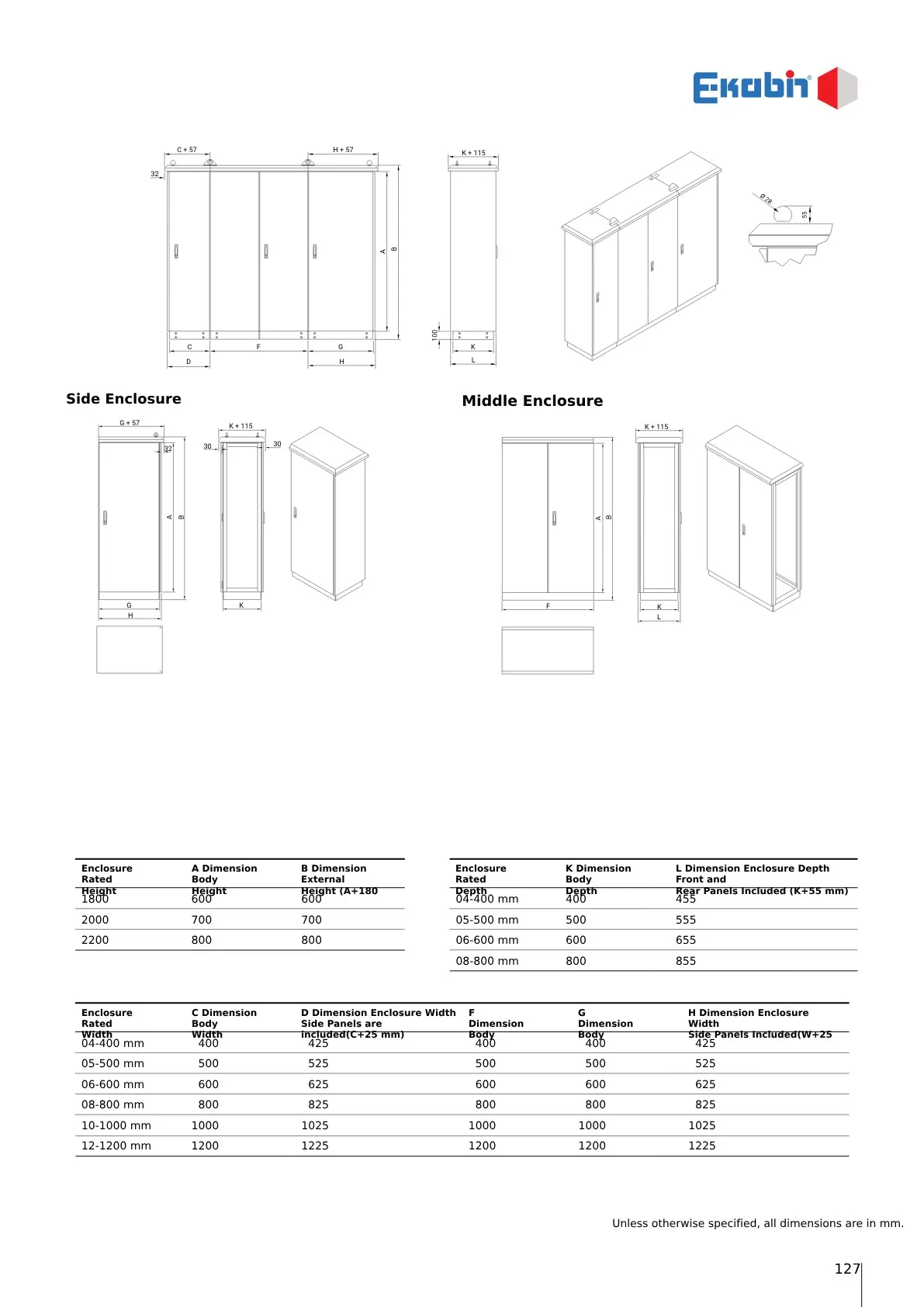 hs-serisi-standart-olculer